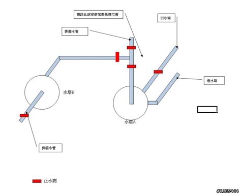 上下水塔